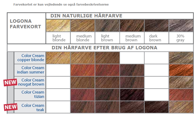 logona hårfarveguide