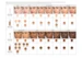Jane Iredale Skintuition Brightening Under Eye Concealer, D12