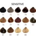 Sanotint Hårfarve Sort Sensitive 71